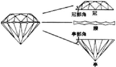 国家钻石分级标准